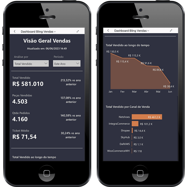 dashboard-mobile-blingnopowerbi